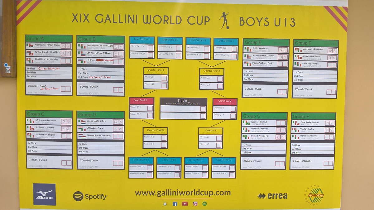 Gallini World Cup 2017