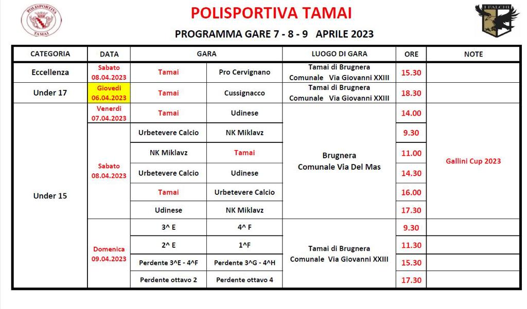 Gare del 7-9/4/2023