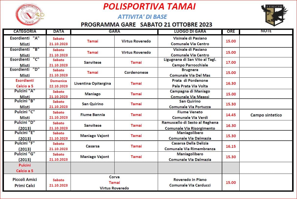 Giovanili 21-22/8/2023