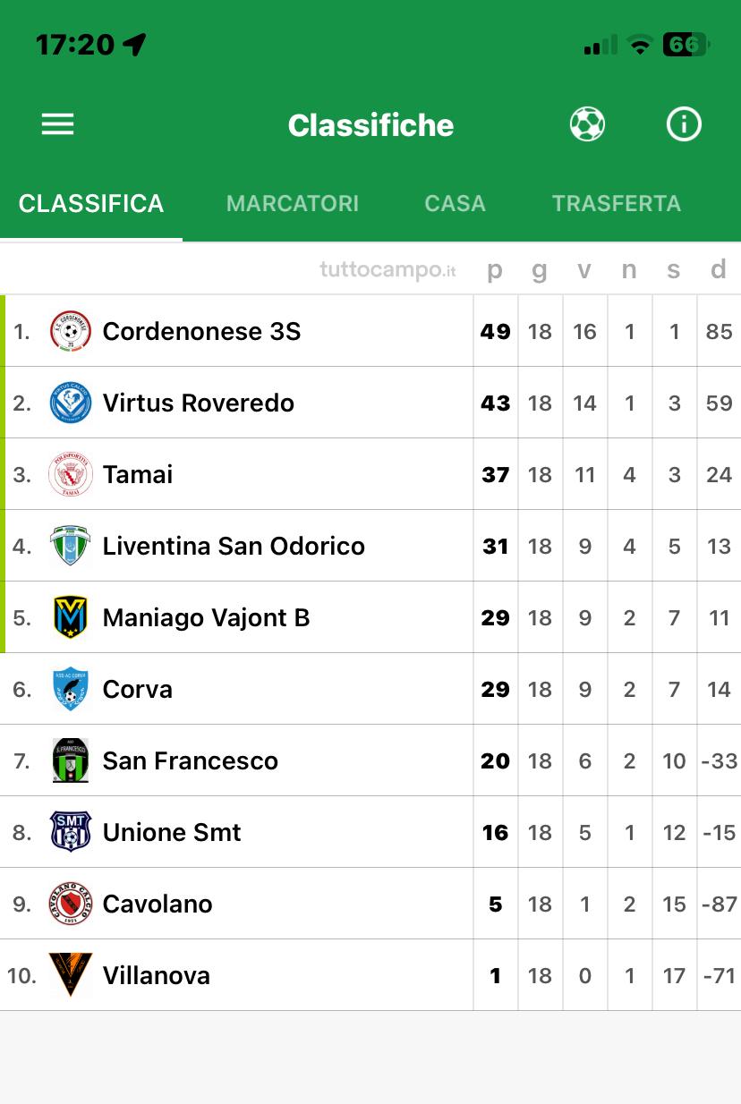 U17 classifica prima fase