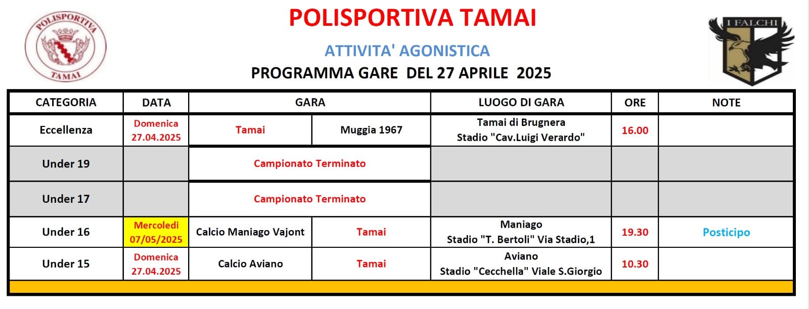 gare del 27 aprile 2025
