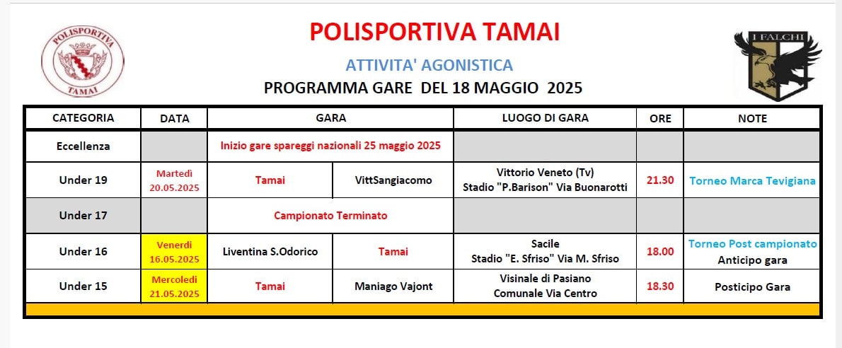 Gare del 18/5/2025